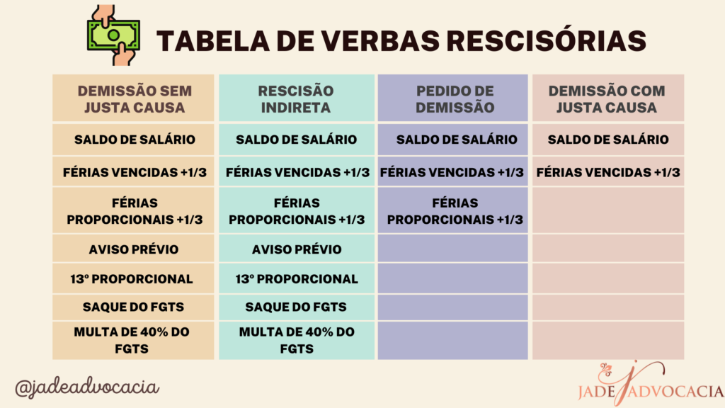 Tabela de verbas rescisórias