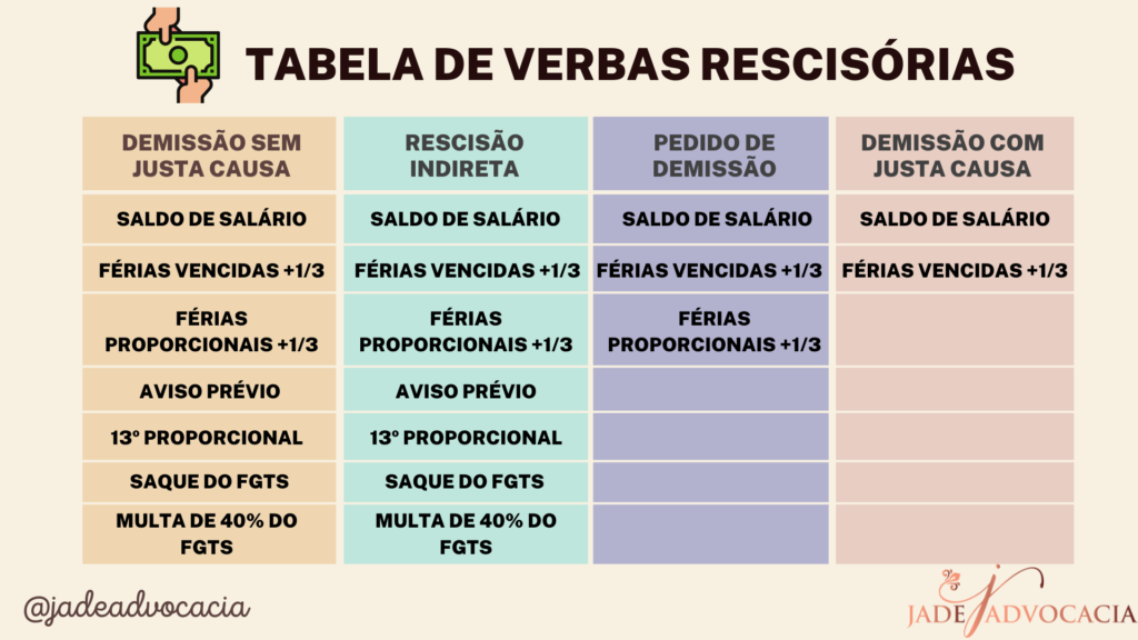 tabela de verbas rescisórias