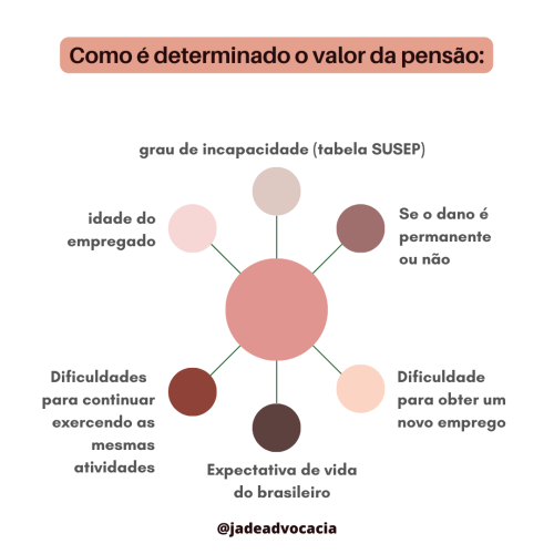 Arte contabilidade e impostos