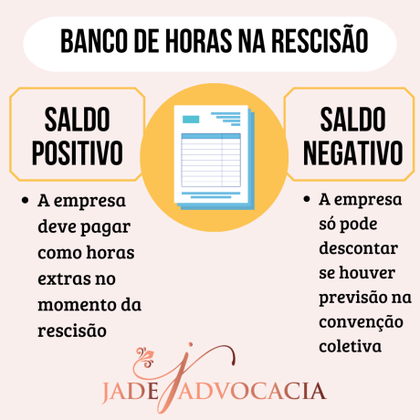 banco de dados