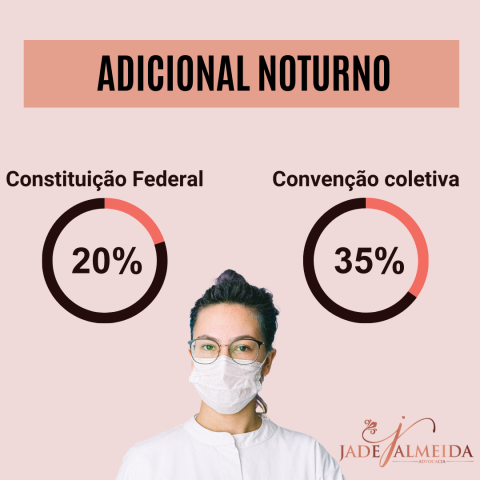 adicional-noturno-socorristas