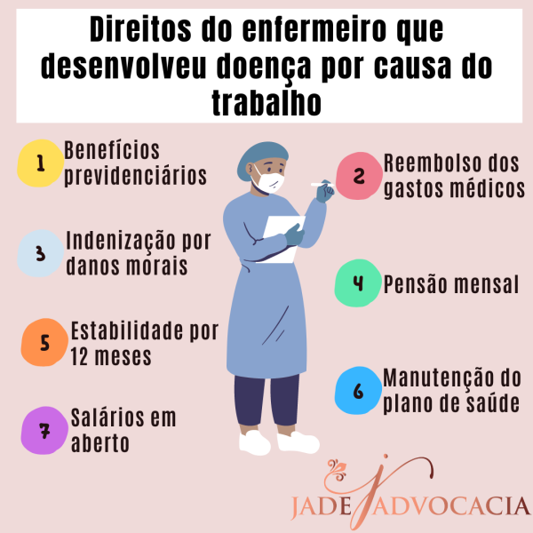 direitos dos enfermeiros que desenvolveram doença por causa do trabalho