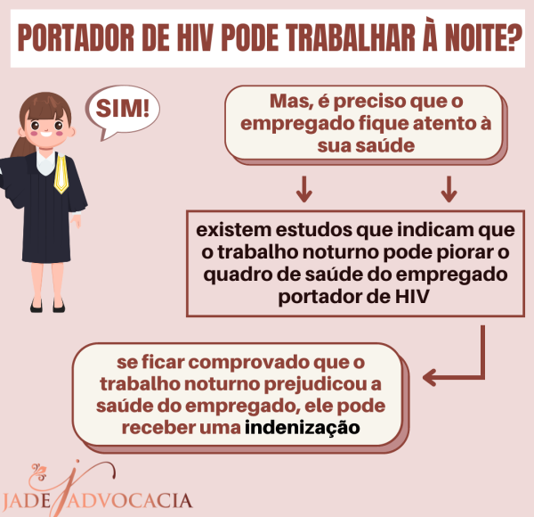 Portador de HIV pode trabalhar à noite?